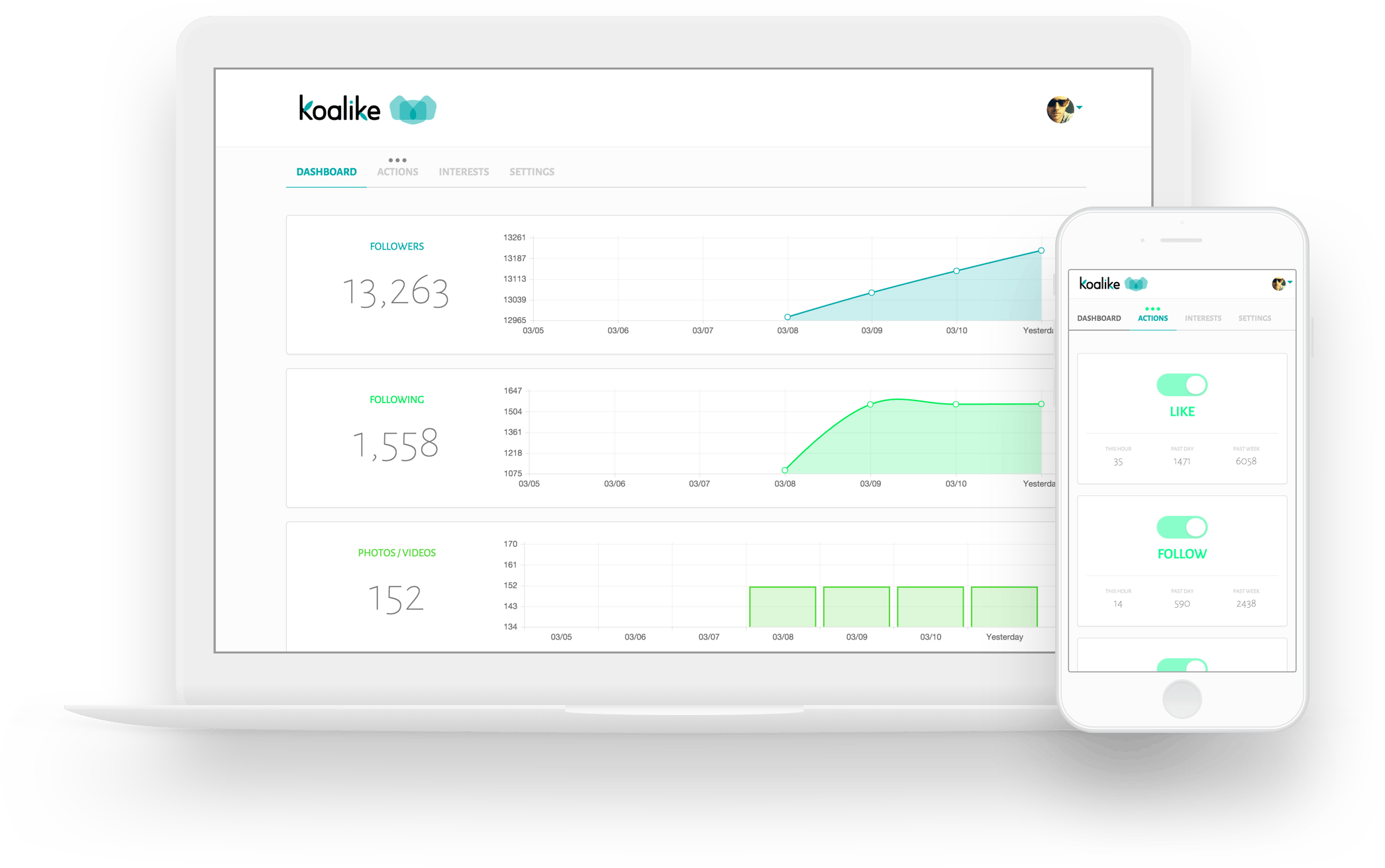 Koalike dashboard shown on a laptop and phone